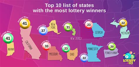 25 Lottery Winner Statistics To Make You Buy a Ticket ASAP - Soocial