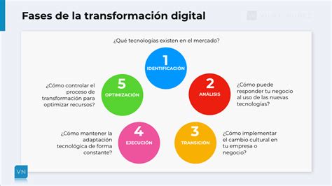 Transformación Digital Significado De La Digitalización Para Las Empresas