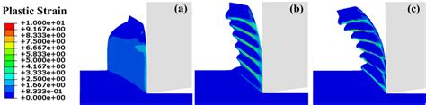 Chip Morphology For Various Speeds A 3 Mmin B 30 Mmin C 90