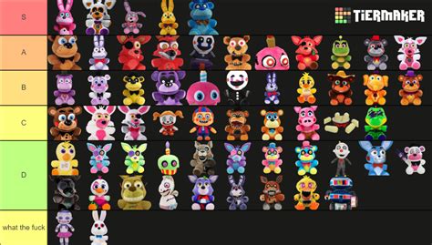 Five Nights At Freddy S Funko Plush Tier List Community Rankings