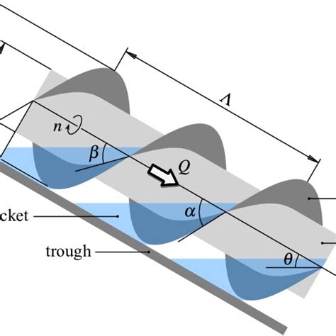 Side view and main dimensions of an Archimedean screw. | Download ...