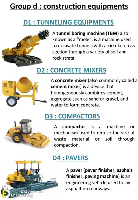 Types Of Heavy Construction Equipment And Their Role | Engineering ...