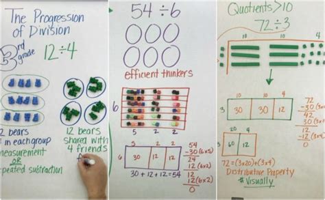 Building Understanding for the Math Operations - Math Coach's Corner