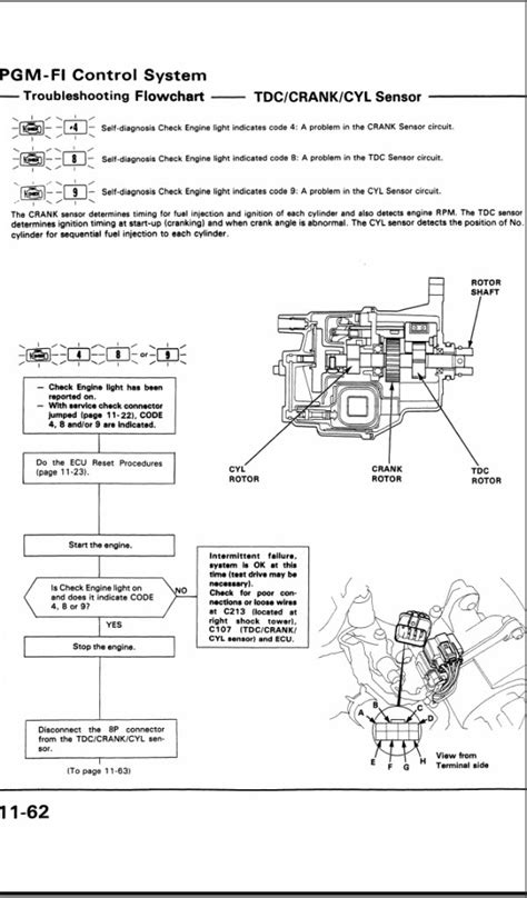 Honda Obd Check Engine Light Codes