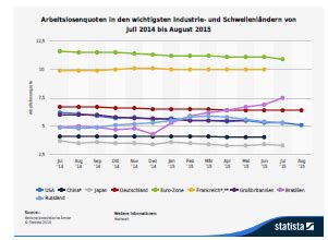 Methoden Statistik Karteikarten Quizlet