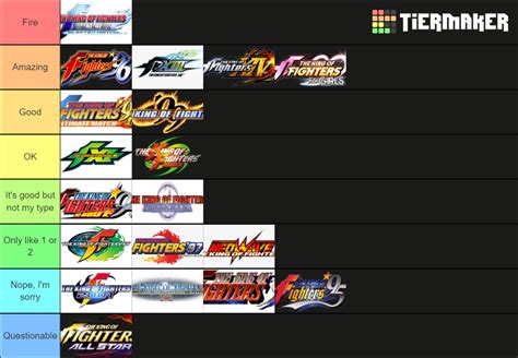 KOF Game Tier List (Community Rankings) - TierMaker