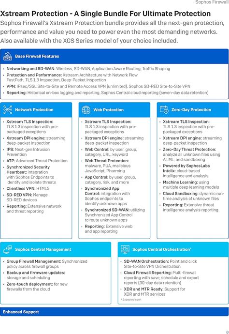 Sophos Xgs Next Gen Firewall Con Protecci N Xstream In Colombia At