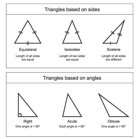 Obtuse Angle Drawing Illustrations Royalty Free Vector Graphics And Clip