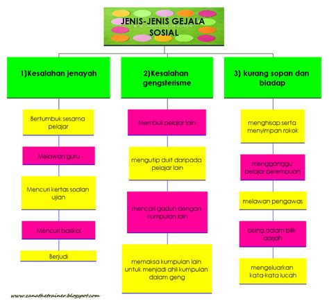 Contoh Gejala Sosial Hukum Homecare24