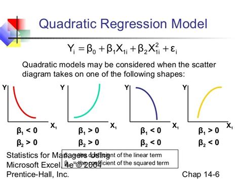 Chap14 multiple regression model building