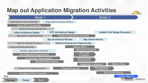 Cloud Migration Proposal Template Tutoreorg Master Of Documents