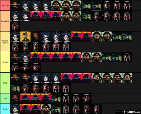 The Weeknd's songs Tier List Maker - TierLists.com