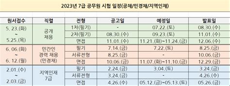 2023 공무원시험 일정 공개 놓치지 마세요