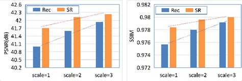 Figure 8 From Deep Unfolding Convolutional Dictionary Model For Multi