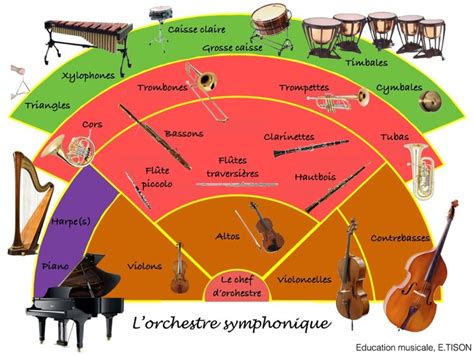 Les instruments chd école Music terms Elementary music lessons