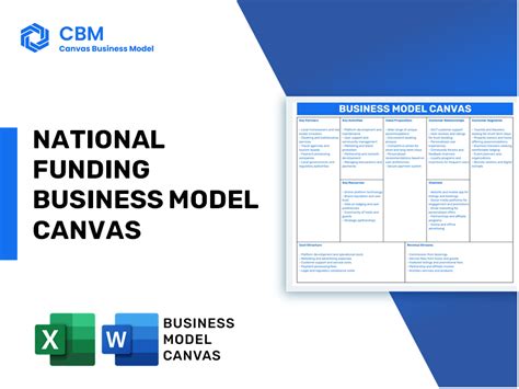 National Funding: Business Model Canvas – CBM