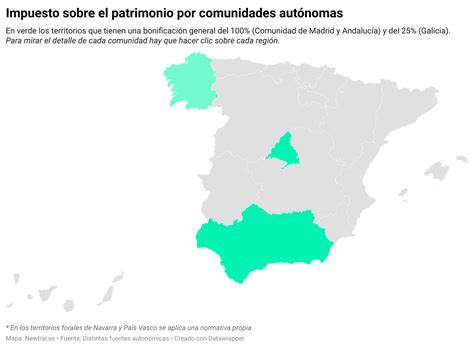 Gu A Completa Impuesto De Patrimonio En Espa A