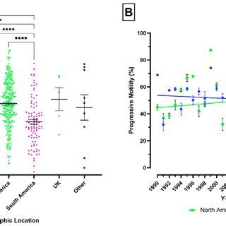 The Influence Of Geographical Location On Progressive Motility PM