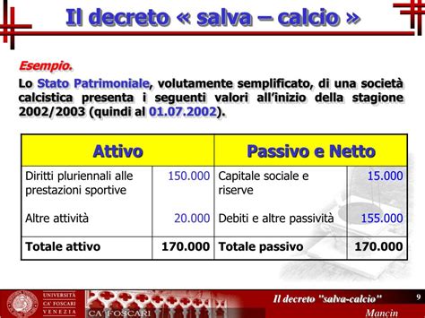 Ppt Il Bilancio Delle Societ Calcistiche Effetti E Modalit