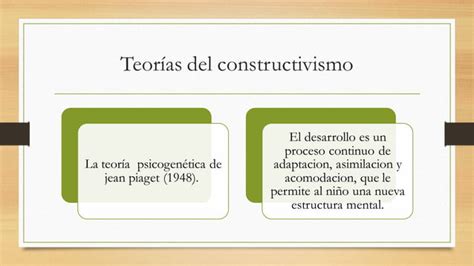 Actividad Reconociendo Los Aportes Del Constructivismo En El