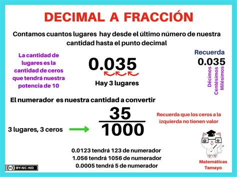 Conversion De Fracciones A Decimales