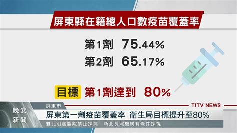 春節返鄉潮疫情升溫 屏東縣祭出打疫苗送超商禮券｜每日熱點新聞｜原住民族電視台 Youtube