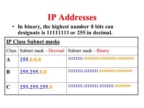 Subnet Mask Binary Chart A Visual Reference Of Charts Chart Master