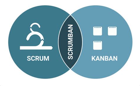 Scrumban Beginners Guide To Scrumban Methodology