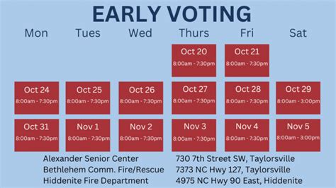 Early Voting Begins Today In North Carolina