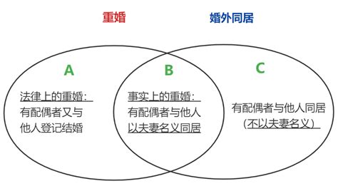 婚外同居构成重婚吗？违法吗？ 知乎