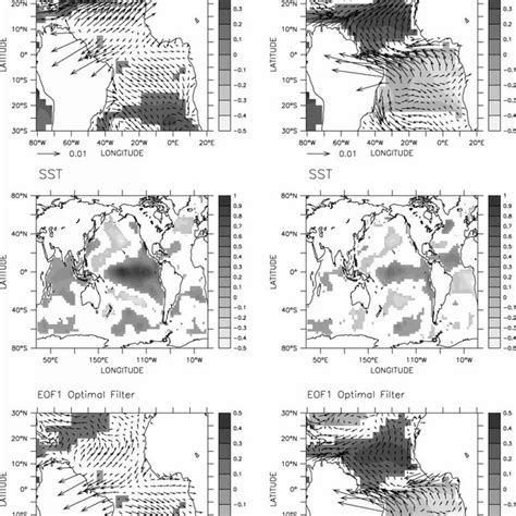 Pdf The Elements Of Climate Variability In The Tropical Atlantic Region