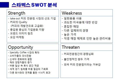 Swot 분석 네이버 블로그