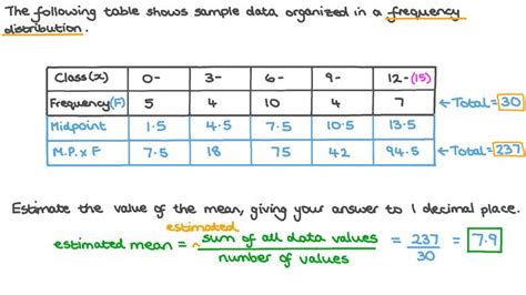 Lesson Grouped Frequency Tables Estimating The Mean Nagwa