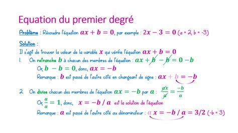 Maths Équations du premier degré SYMPHRONIA