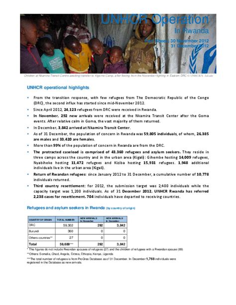 Document UNHCR Rwanda Monthly Factsheet December 2012