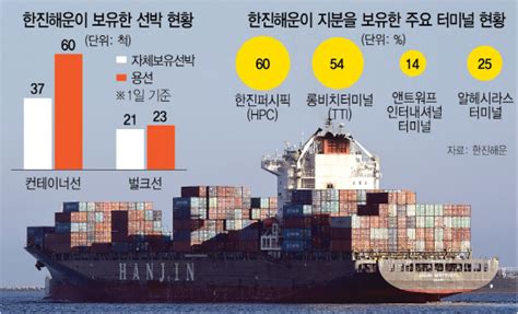 현대상선 한진해운 우량자산 인수 실효성 논란 서울경제