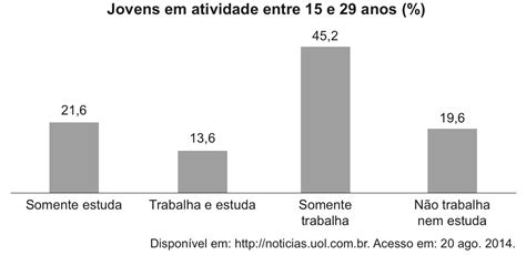 Enem A Pesquisa Nacional Por Amostra De Xequemat