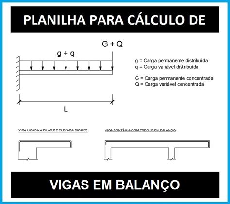 Planilha Para Cálculo De Viga Em Balanço Pedro Henrique Lelis Brito Hotmart