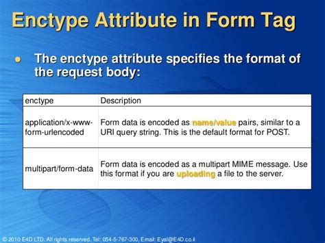 Tutorial For Enctype Attribute In Html For Php Scmgalaxy