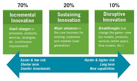 Innovation Continuum Graphic