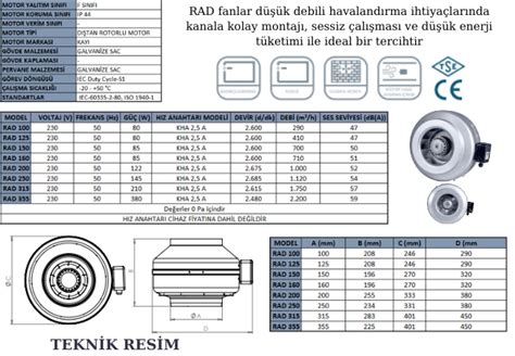 Rad 250 Yuvarlak Kanal Tipi Radyal Fan Fiyatları ve Özellikleri