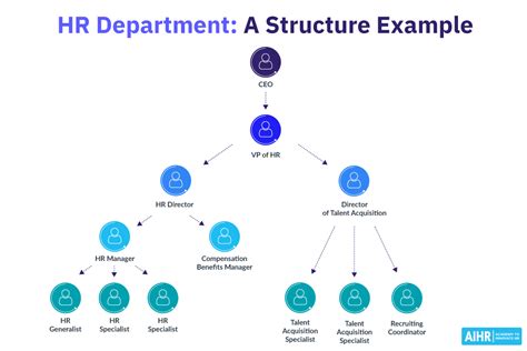 What Is Human Resources Hr 101 Aihr