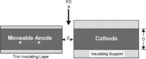 cross sectional schematic   pp device  scientific diagram