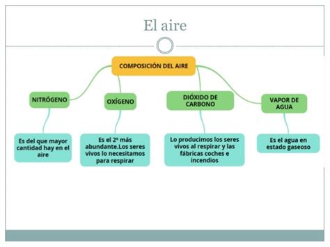 Tema 6 El Aire Y La AtmÓsfera