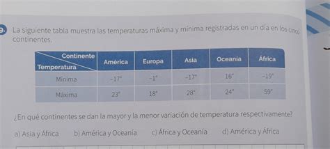 La Siguiente Tabla Muestra Las Temperaturas M Xima Y Minima Registradas