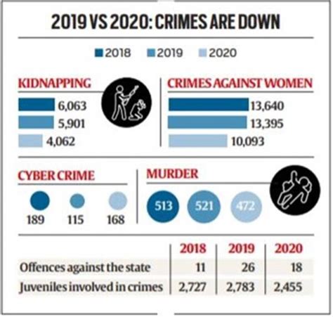 Crime in India Report