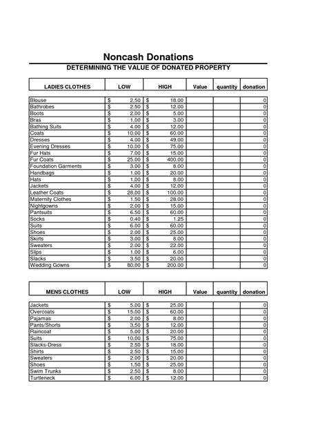 Itemized Donation List Printable 2023