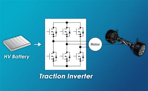 Automotive Traction Inverters Ablic Inc