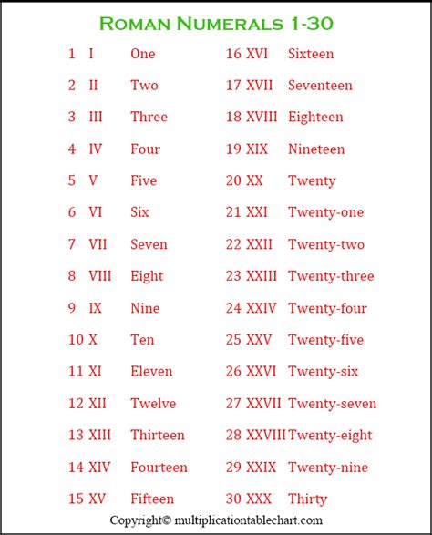 Roman Numerals 1 30 Chart Multiplication Table Hot Sex Picture