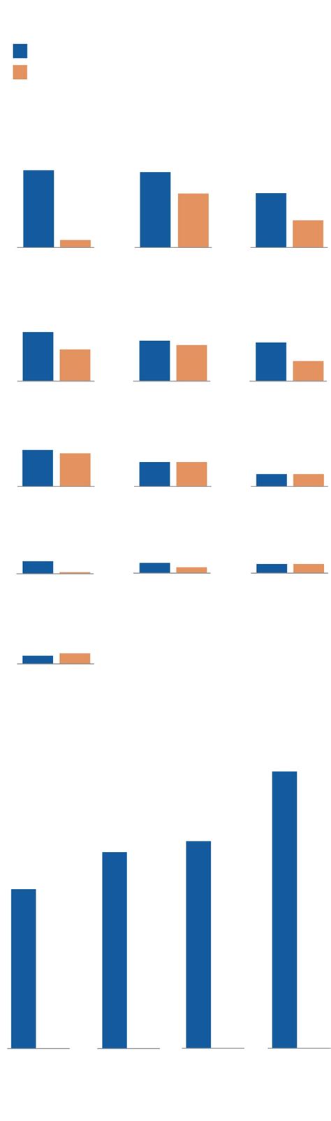 How Bidens American Jobs Plan Compares With Spending In The Bipartisan